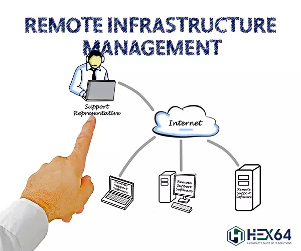 How RIM Increase The Efficiency Of Data Centres?