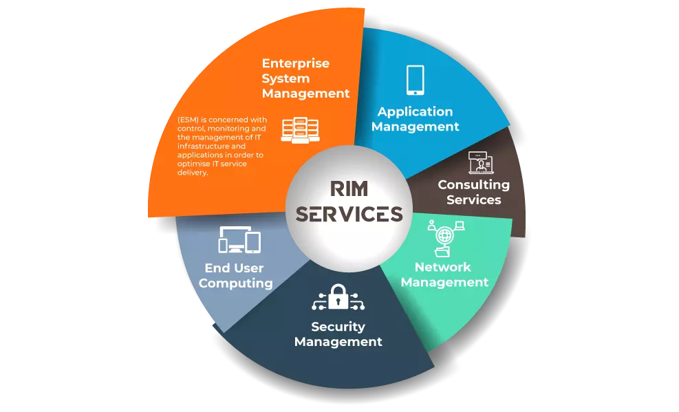 6 Reasons Why You Should Outsource Your IT Infrastructure