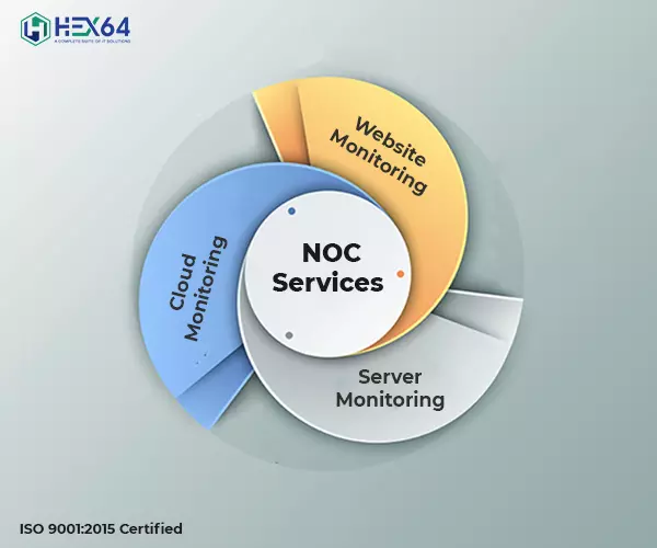 What Would the World Look Like Without NOC Vs Outsourced NOC?