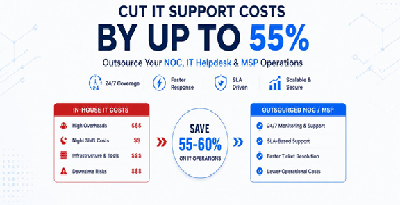 Reducing IT support costs through outsourced NOC help desk and white label MSP services